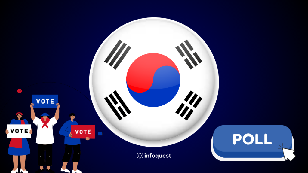 โพลชี้ คะแนนนิยม 'อี แจ-มยอง' พุ่งแตะ 69.5%