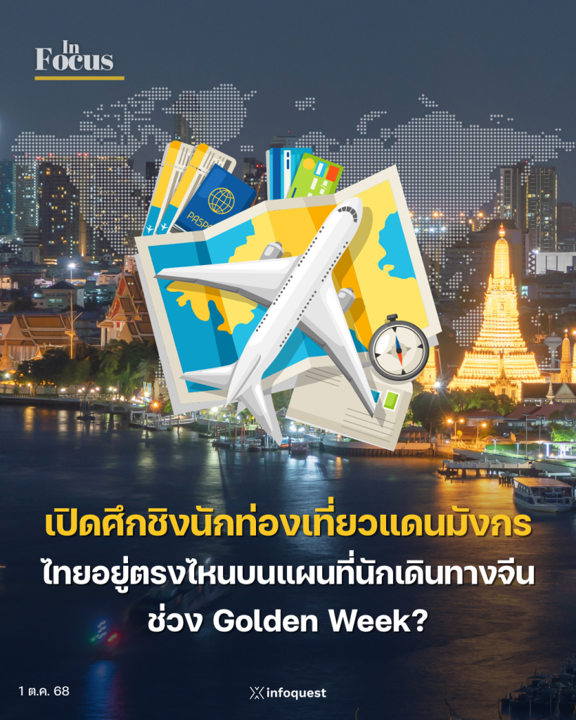 In Focus: เปิดศึกชิงนักท่องเที่ยวแดนมังกร ไทยอยู่ตรงไหนบนแผนที่นักเดินทางจีนช่วง Golden Week?