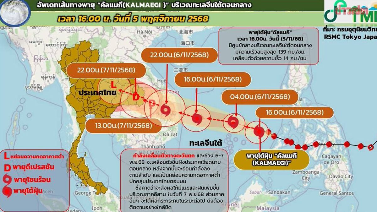 อัพเดทเส้นทางพายุ 'คัลแมกี' กรมอุตุจับตาใกล้ชิด คาด 7 พ.ย.นี้ภาคอีสานฝนหนักถึงหนักมาก