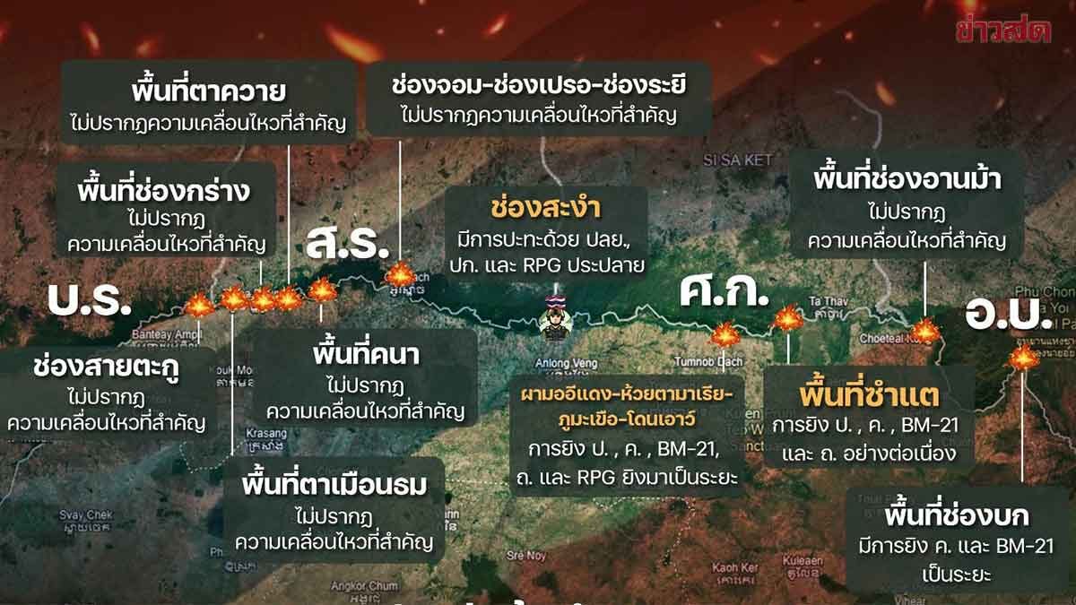 กองทัพภาคที่ 2 สรุปเหตุปะทะชายแดน ทหารไทยควบคุมได้หมด ทุกพื้นที่ของประเทศไทย