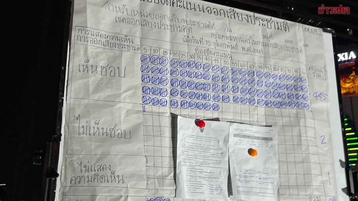 แกนนำประกาศผล คะแนนประชามติจำลอง 463 เสียงเห็นชอบให้ถอดถอนกกต.