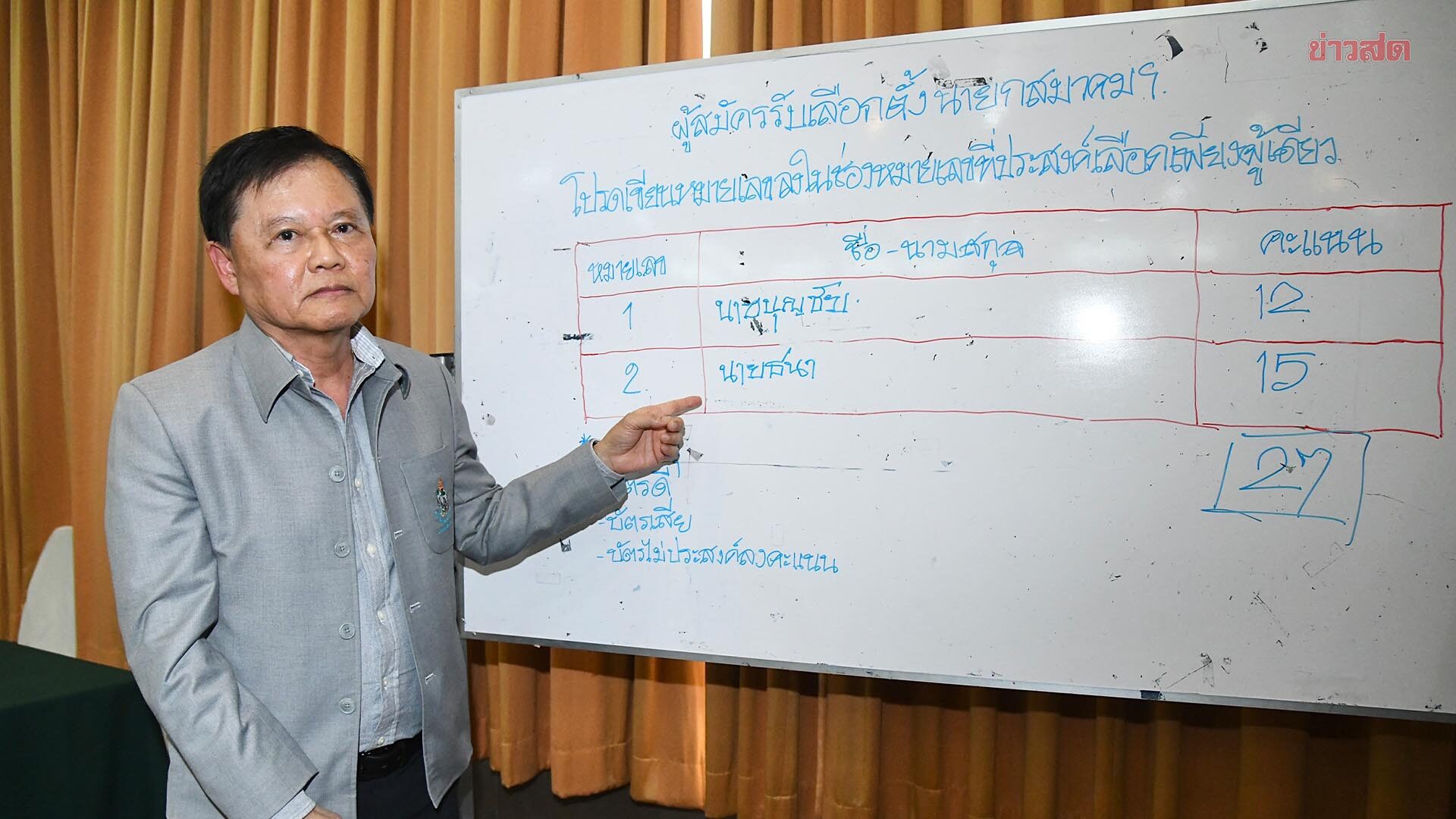 ส.ตะกร้อ ไว้ใจเลือก บิ๊กต้อม คืนเก้าอี้นายก-ประกาศล้างบางทีมบริหาร ยันขจัดการหักหัวคิว