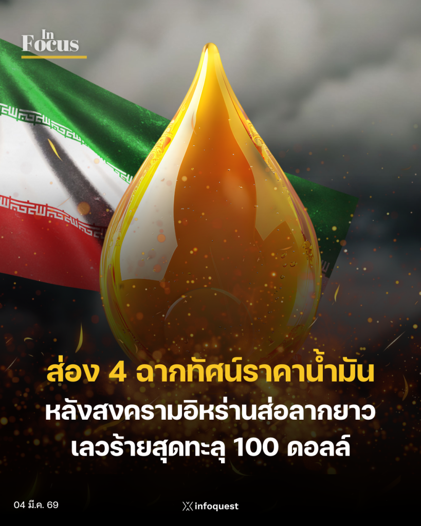 In Focus: ส่อง 4 ฉากทัศน์ราคาน้ำมัน หลังสงครามอิหร่านส่อลากยาว เลวร้ายสุดทะลุ 100 ดอลล์