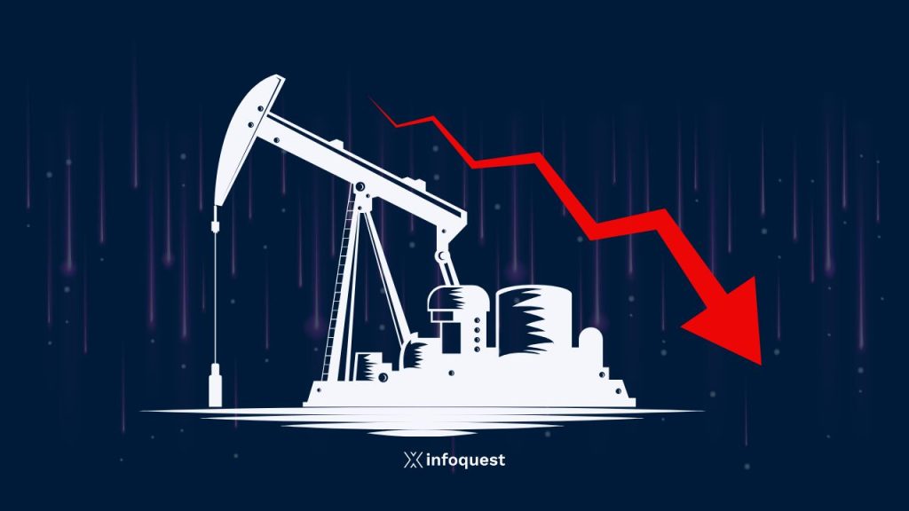 น้ำมัน WTI ร่วงกว่า 10% หลังทรัมป์ขู่โจมตีอิหร่านหนักขึ้น หากปิดช่องแคบฮอร์มุซ
