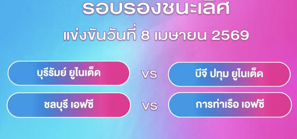 บุรีรัมย์ แชมป์เก่าปะทะบีจี – ชลบุรีซดการท่าเรือรอบตัดเชือกบอลถ้วยเมืองไทยคัพ