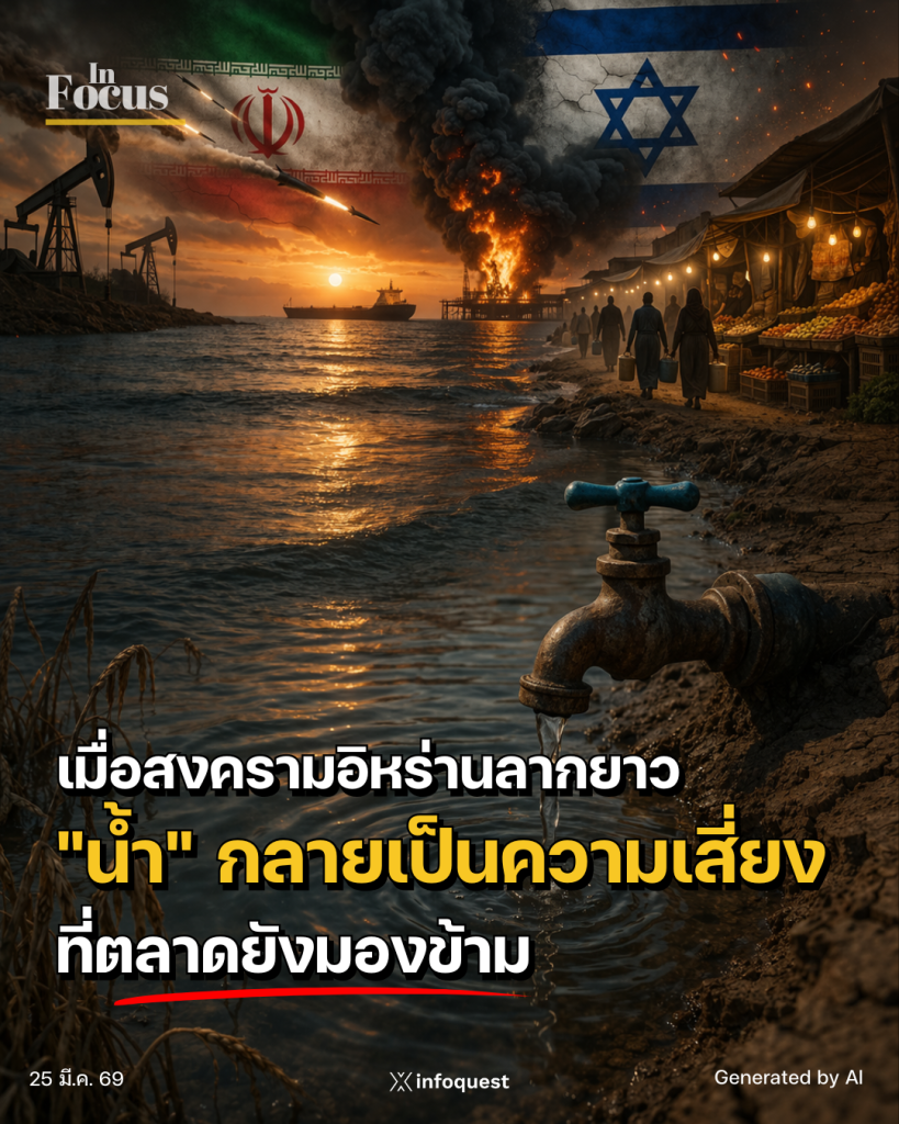 In Focus: เมื่อสงครามอิหร่านลากยาว 'น้ำ' กลายเป็นความเสี่ยงที่ตลาดยังมองข้าม