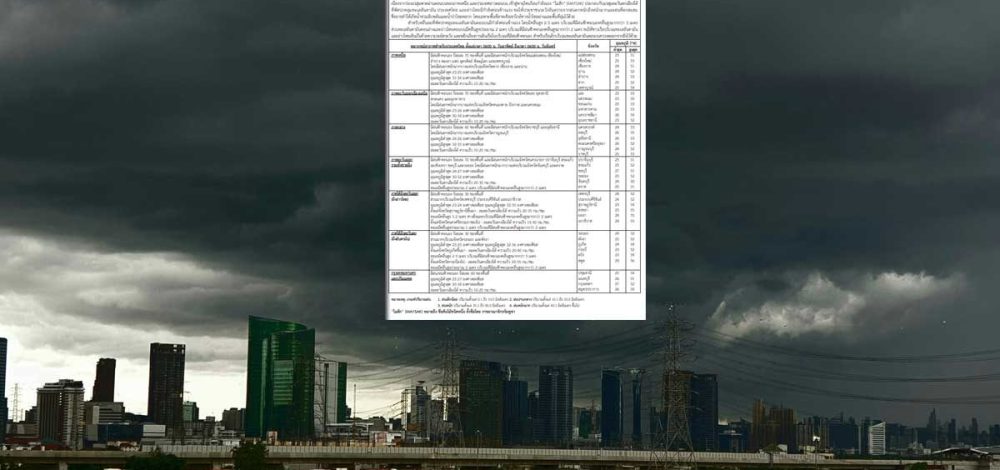 เตือน พายุ 'ไมสัก' ฉบับที่9 วันนี้ฝนหนักมาก จว.ภาคเหนือ-อีสาน-ตะวันออก กทม.ก็หนัก