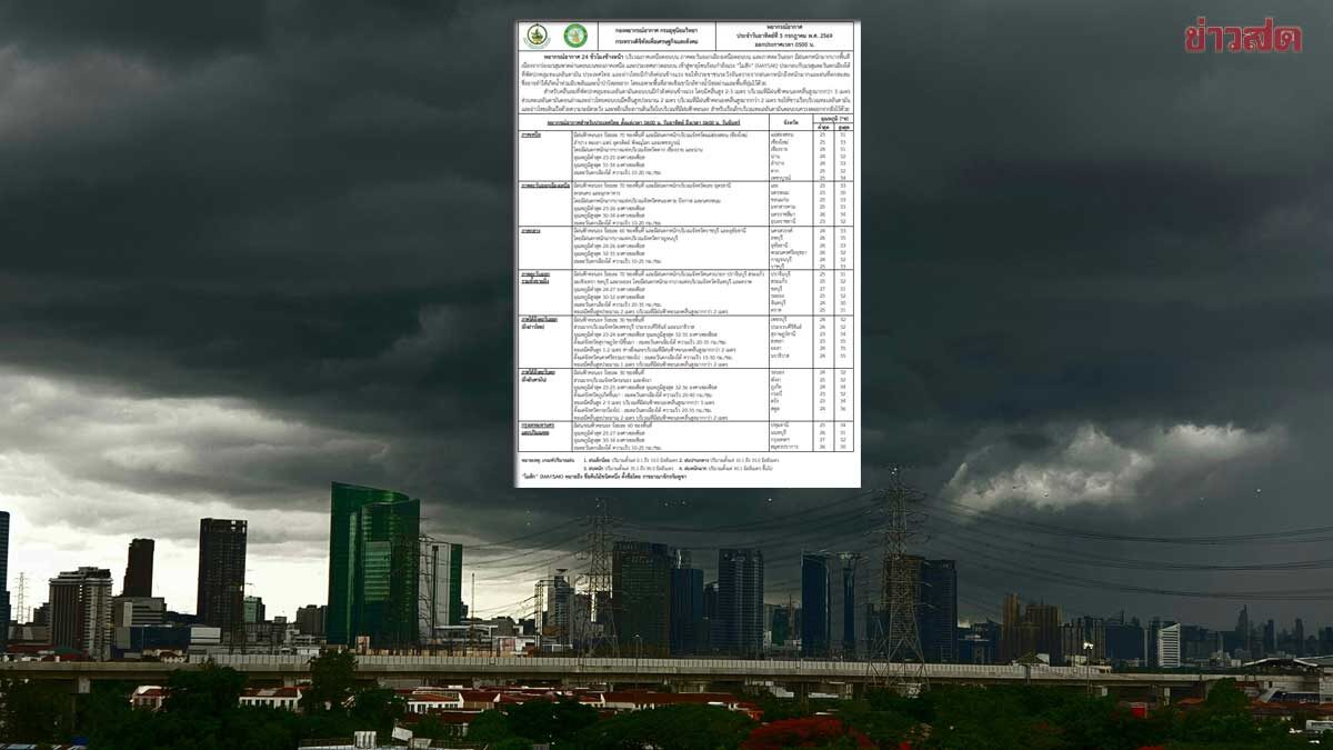 เตือน พายุ 'ไมสัก' ฉบับที่9 วันนี้ฝนหนักมาก จว.ภาคเหนือ-อีสาน-ตะวันออก กทม.ก็หนัก