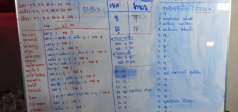อัพเดทรายชื่อผู้เสียชีวิต ไฟไหม้โรงเบียร์ ยืนยันตัวตนแล้ว 25 ราย เหลือ 3 รายรอพิสูจน์ทราบ
